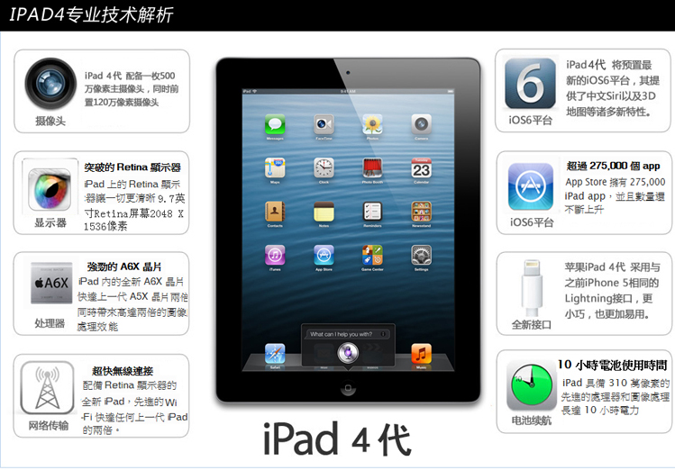 ipad4(4g版)苹果平板电脑md523ch/a 32g黑