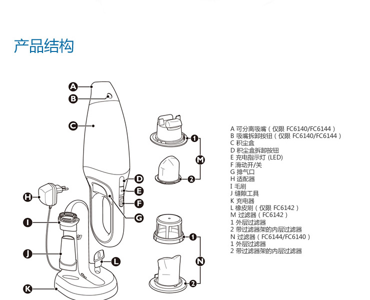 飞利浦(philips)车载吸尘器 fc6140 手持充电式