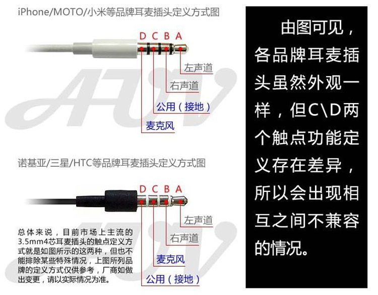 戴芙迪daffodil耳机转换插头苹果三星小米魅族35转35m