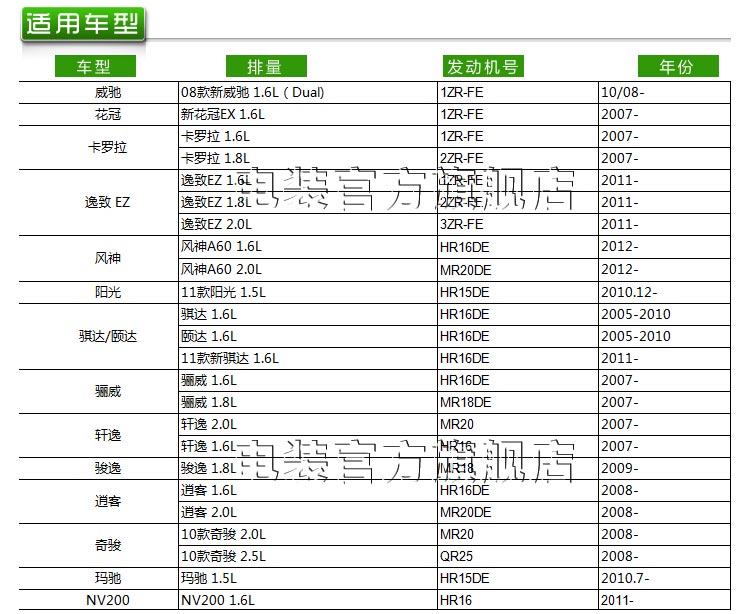 【原装进口】日本电装denso 铱铂金火花塞 fk20hr11 sk20r11等(fxe20