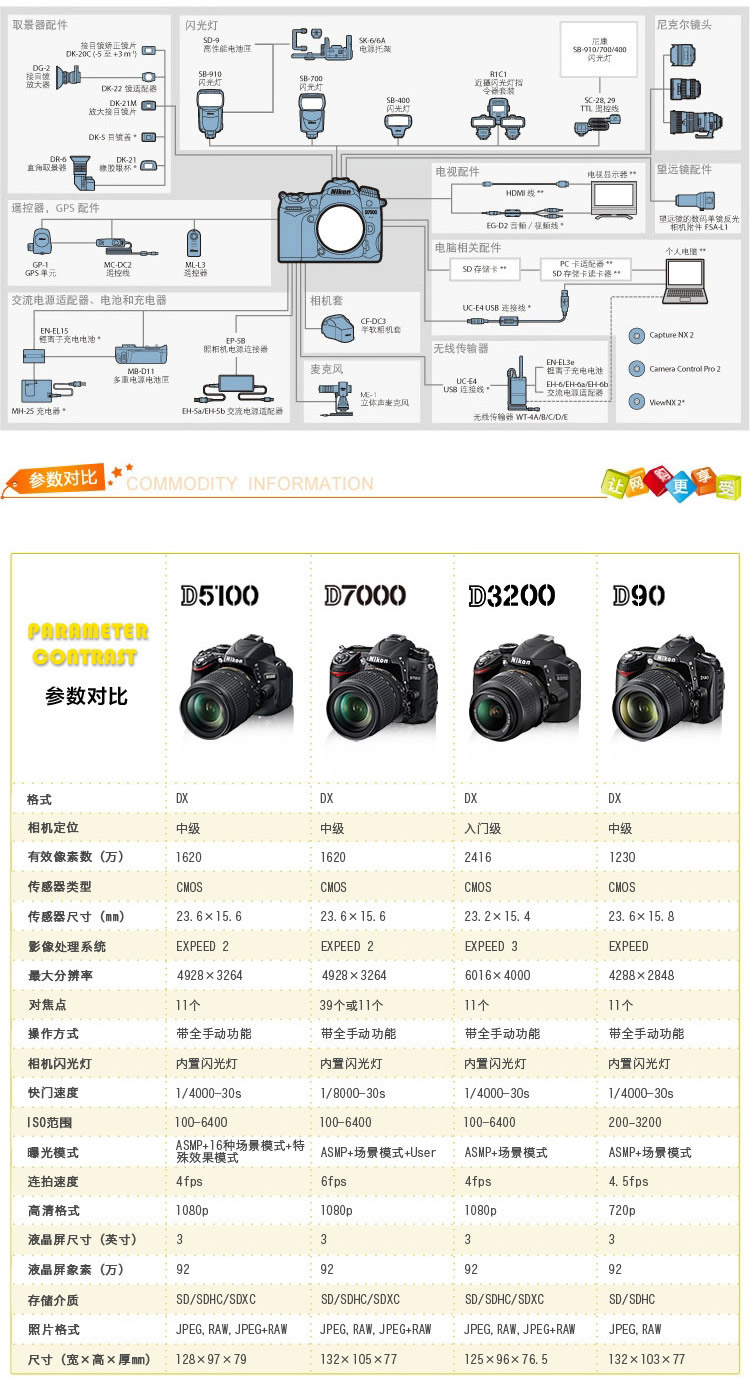 尼康 单反相机 d7000