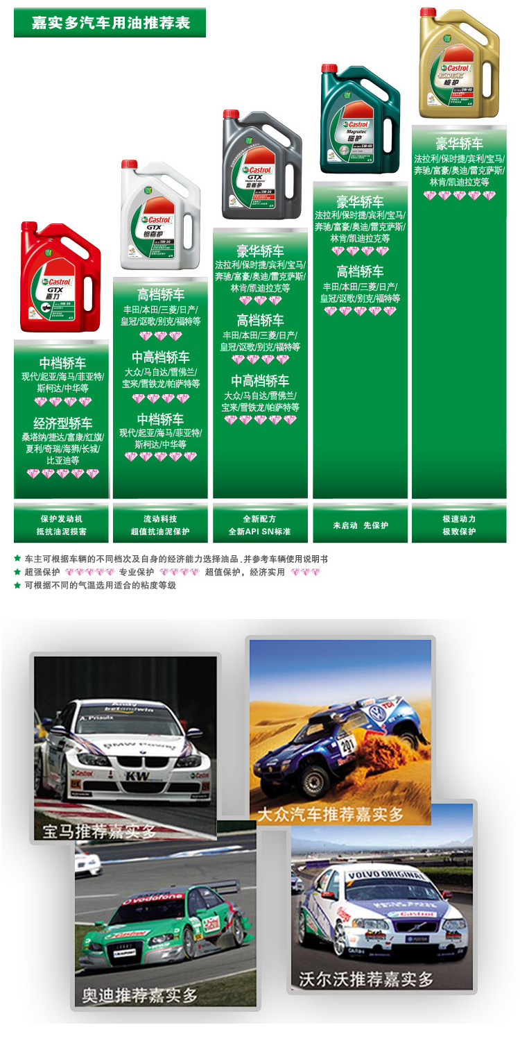 嘉实多(castrol)嘉力 10w-40 4l 机油润滑油矿物质机油sl