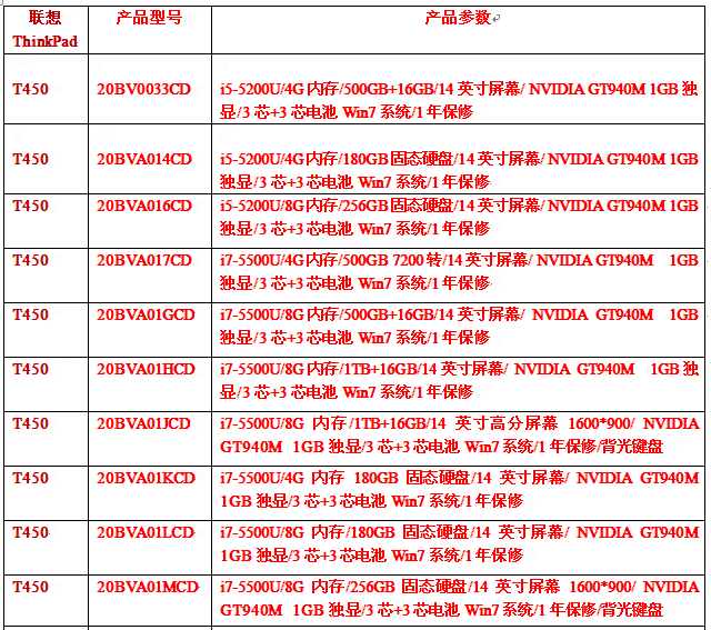 联想thinkpadt450系列14英寸笔记本电脑商务之选gt940m独显win7正版