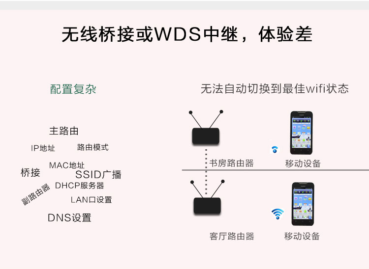 华为荣耀ws831 无线路由器穿墙王wifi双频 1g路由器智能