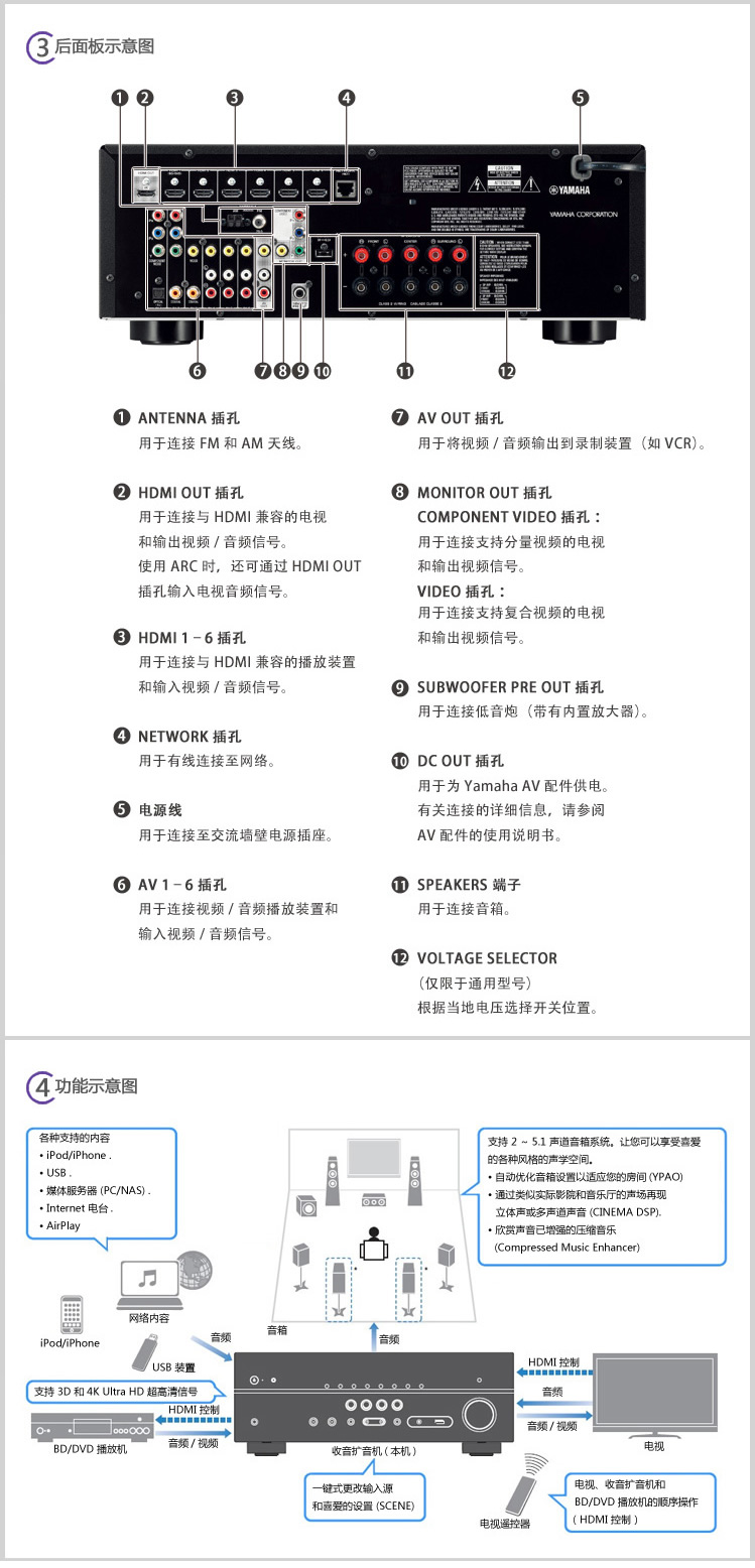 雅马哈(yamaha) rx-v475 功放机5.
