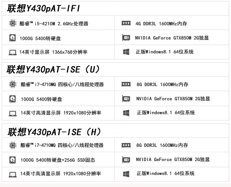 联想(lenovo)y430p 14英寸笔记本电脑(i5-4210m 4g 1t gtx850 2g独显