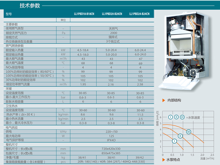 诺科pbd24-b24cn燃气壁挂炉洗浴两用家用地暖炉热水锅