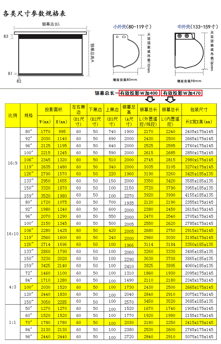 下面是不带拉绳的规格尺寸表()