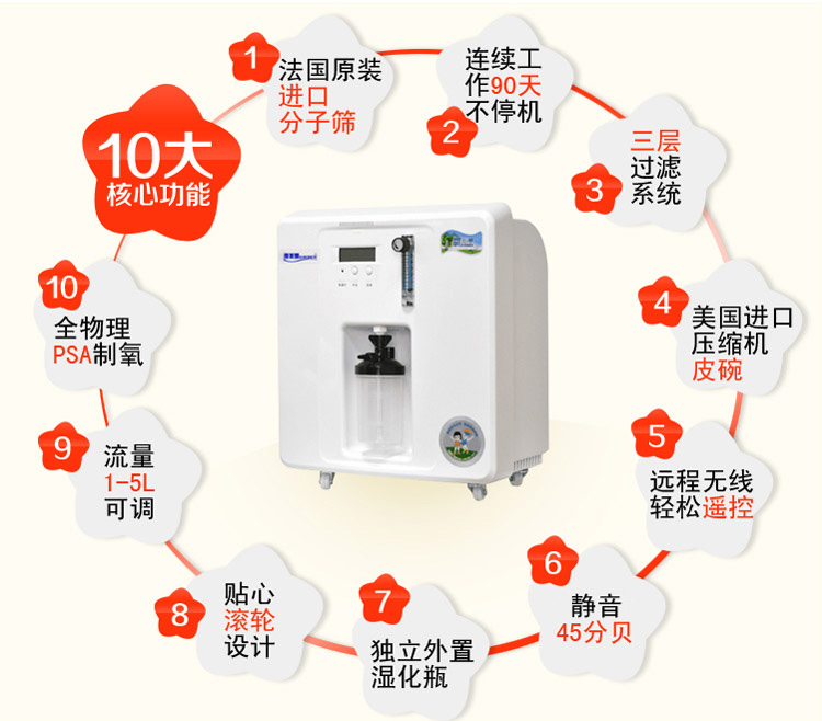 美菱雅美娜制氧机zb-2a静音型家用制氧机吸氧机氧气机器