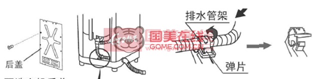 1、如何改变排水管的长度 1)为确保排水顺畅,排水管高度应小于10cm。多余排水管可斜切。 2)需加长排水管时,请另购排水管。排水管的内径应不小于30mm,长度应不超过1.5m。若排水管过长,可从A或B处切除排水管。 2、如何改变排水管方向:排水管换向有两种方式,请根据不同机型选择不同的变换方式。为确保正确安装,排水管换向建议由本公司的售后服务人员进行部分机型排水管换向后,需要另外够,购买加长排水管配合使用。 1)将洗衣机轻轻放倒在垫布上,将排水管沿着洗衣机底的沟槽取出,再嵌入相反方向。 2)A、卸