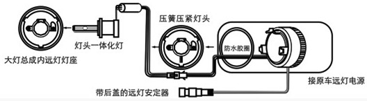 大众速腾近光安装范例: 1,卸下原装卤素灯泡;2,灯泡底座装入hid灯泡