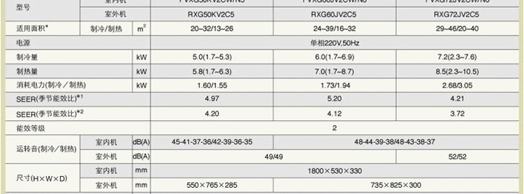 大金(daikin)fvxg250nc-n空调 品牌 大金 型号 fvxg250nc-n 空调类别