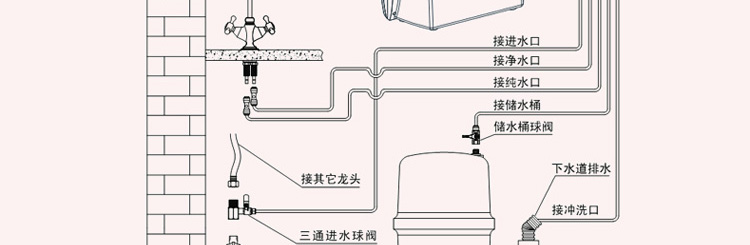 沁园家庭净水机套餐qr-ru-05b qq-t1厨房净水系列 家用5级双膜纯水机