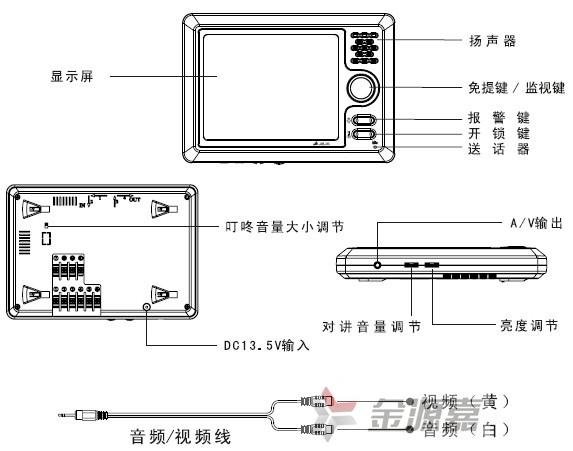 可视电话按钮功能图解图片