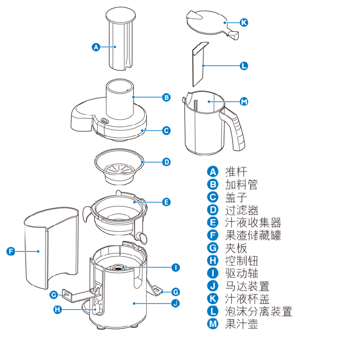 榨汁机基本结构示意图图片