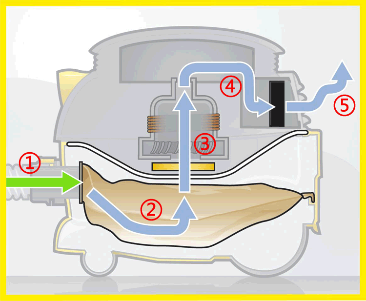 karcher/凯驰吸尘器t8/1家用真空干式吸尘器