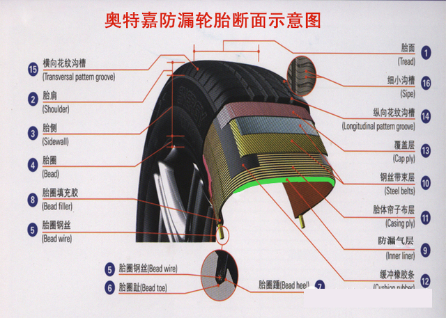 前轮防爆胎装置原理图片