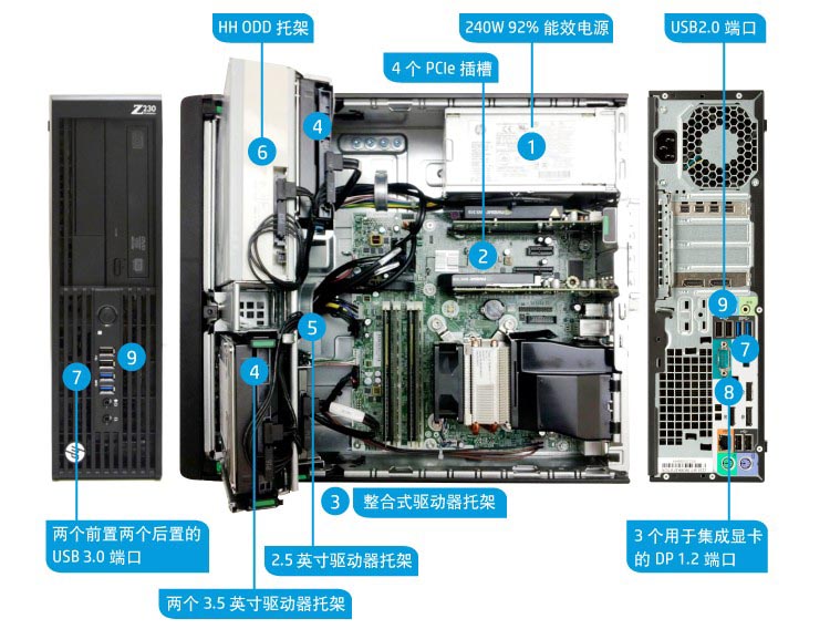 惠普(hp) z230sff台式电脑小型工作站e3-1226v3/4g/1t/dvdrw/全国联保
