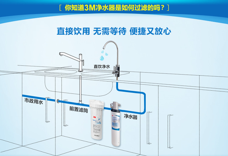 美國3m淨水器家用直飲高端dws22140廚房龍頭自來水龍頭過濾器