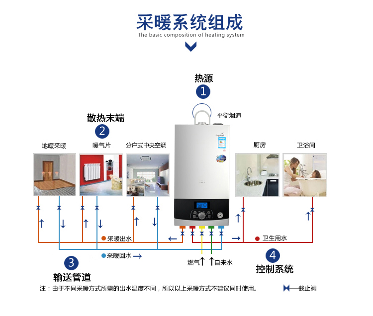 小松鼠燃气壁挂炉家用地暖锅炉采暖炉燃气炉 智能款sp18-b3