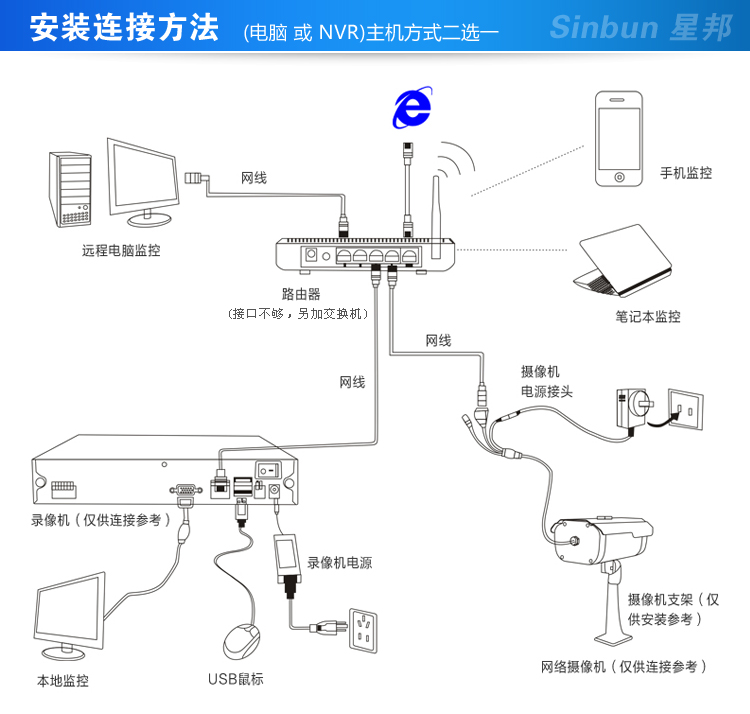 sinbun/星邦130万w网络监控器摄像机 高清720p/960p
