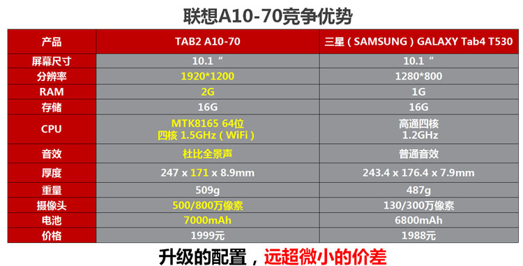 联想(lenovo)tab2 a10-70 10.