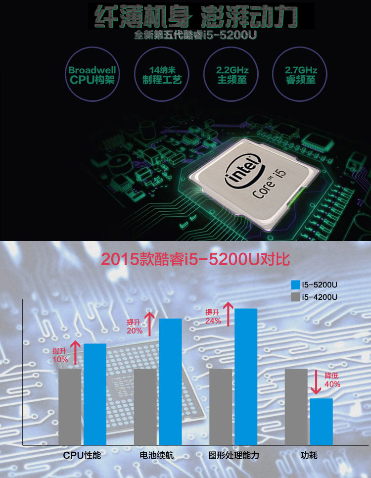 【华硕k401lb5200笔记本深蓝色4g/500g套餐一】华硕(asus)k401lb5200