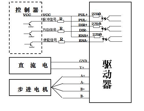 一个完整的步进电机控制系统应含有步进驱动器,直流电源以及控制器