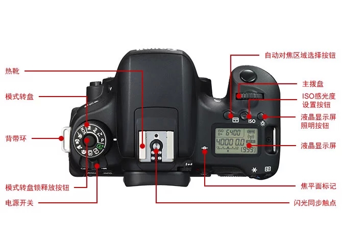 佳能eos760d(18-135mm f/3.5-5.