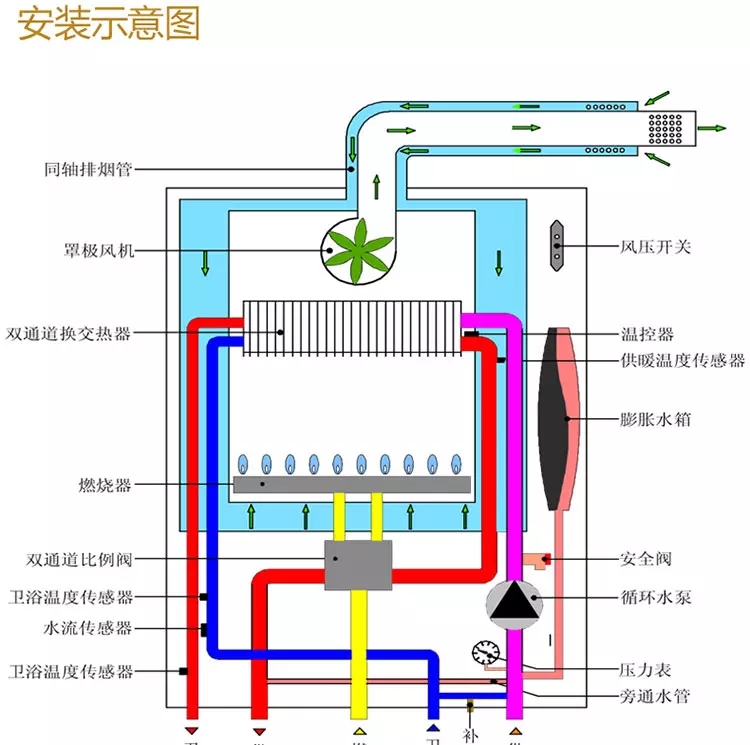 万家乐 燃气壁挂采暖炉 家用供暖热水两用l1pb20