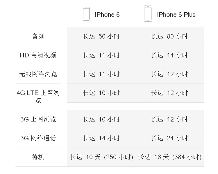 5寸三网通a1524金色16g】苹果(apple)iphone6/6plus 4g手机 iphone6