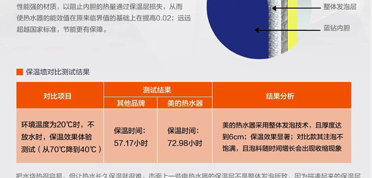 机械版 蓝钻内胆 防电墙 自动恒温控制 更省电 f40-15a1升级版)